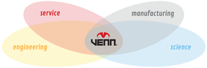 Venn Wheels Catalogue Added