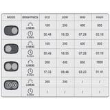 Magicshine® Ray 1600 Front Light