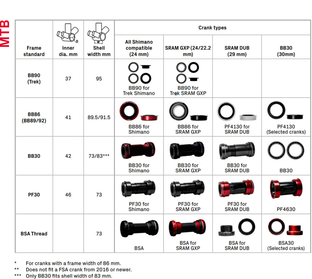Sram dub standard deals